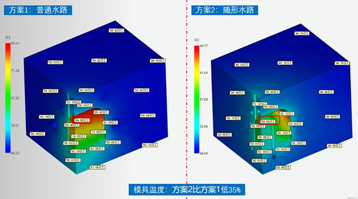 3d打印如何提升高标准高附加值产品的模具制造能力